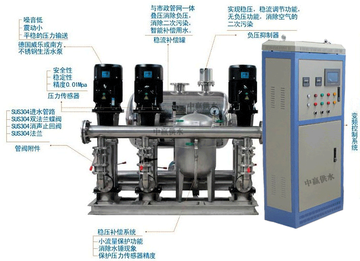 無負(fù)壓給水設(shè)備(水泵機組,無負(fù)壓罐,變頻控制系統(tǒng),氣壓罐)