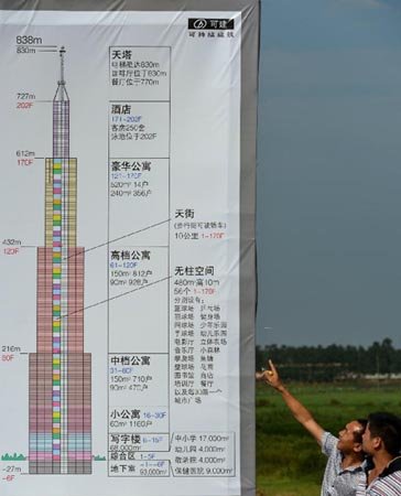 長沙最高建筑是否能建成并成為世界第一高樓？