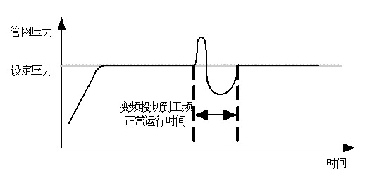 水泵變頻器接線圖及供水自動控制系統(tǒng)應(yīng)用